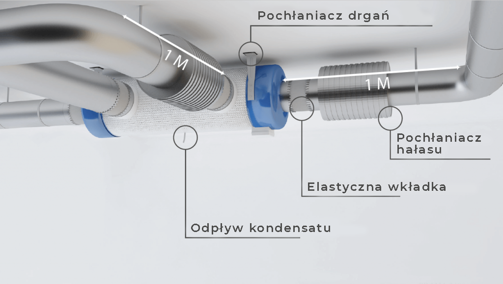 Pochłaniacz drgań Pochłaniacz hałasu Elastyczna wkładka Odpływ kondensatu